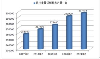 東北大型數控機床廠(chǎng)營(yíng)銷(xiāo)策劃方案