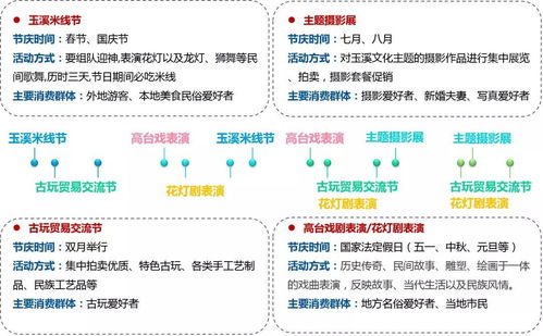 部門(mén)文化活動(dòng)策劃方案