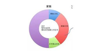 家裝寶典策劃方案