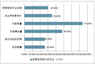 汽車城營銷策劃方案