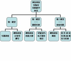 網(wǎng)店運營(yíng)策劃方案論文