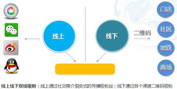線上線下?tīng)I(yíng)銷活動(dòng)策劃方案