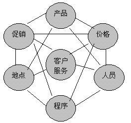 三一重工營(yíng)銷(xiāo)渠道策劃方案