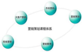 外貿(mào)銷售策劃方案