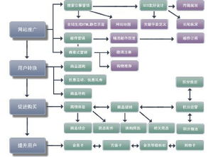 產(chǎn)品網(wǎng)絡(luò )推廣策劃方案