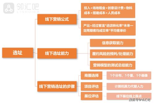 線(xiàn)下門(mén)店營(yíng)銷(xiāo)策劃方案