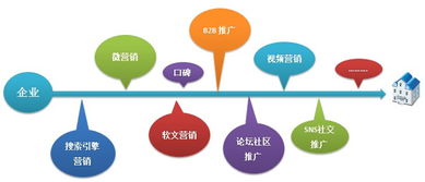 華侖影城數(shù)字營銷推廣策劃方案