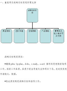 童裝網(wǎng)絡(luò )營(yíng)銷(xiāo)策劃方案