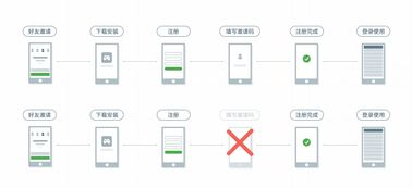 醫(yī)院app活動(dòng)策劃方案