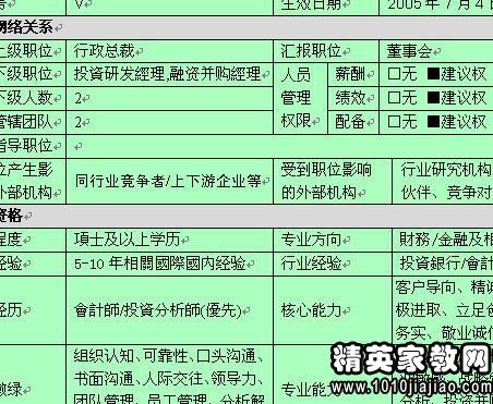 策劃方案的崗位職責書(shū)