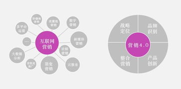 代理商營(yíng)銷(xiāo)策劃方案