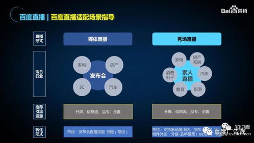 百度后臺營(yíng)銷(xiāo)策劃方案框架
