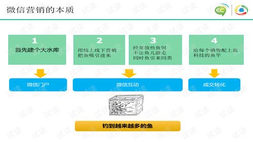 御泥坊微信營(yíng)銷(xiāo)策劃方案