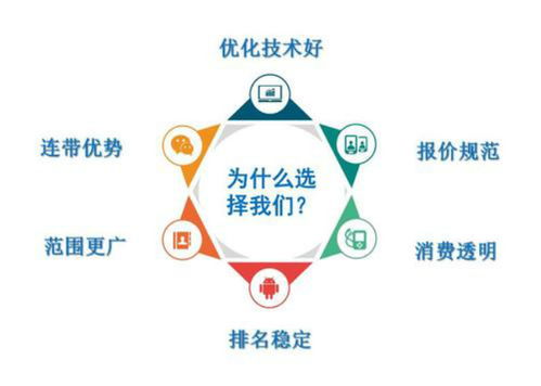 百度網(wǎng)絡(luò )推廣策劃方案怎么做