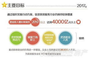 護工家政服務(wù)策劃方案