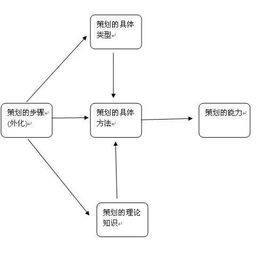 酒店知名度推廣策劃方案分析