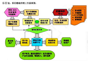 彩信活動策劃方案