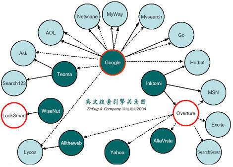搜索引擎營(yíng)銷(xiāo)方案策劃