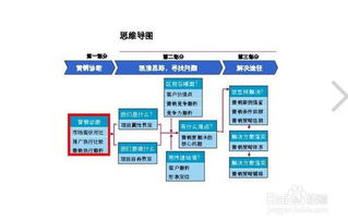 項目策劃包裝實(shí)施方案
