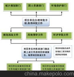 企業(yè)市場(chǎng)營(yíng)銷(xiāo)策劃方案
