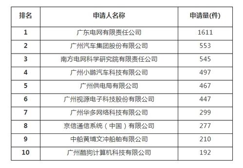 知識產(chǎn)權保護策劃方案