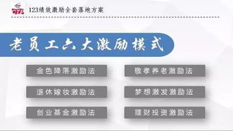 員工業(yè)績(jì)激勵策劃方案