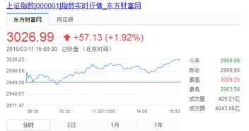 100萬(wàn)理財策劃方案