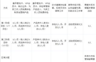 關(guān)于籌建醫院策劃方案
