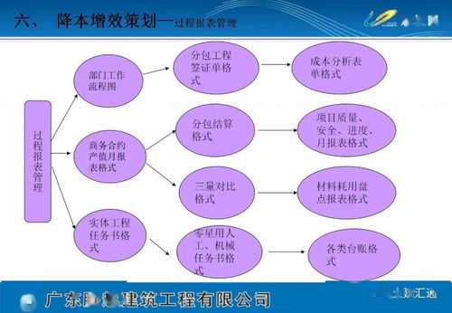 企業(yè)策劃方案