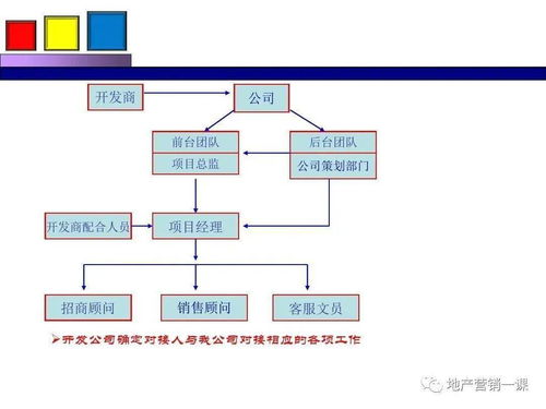 教育項(xiàng)目營(yíng)銷(xiāo)策劃方案