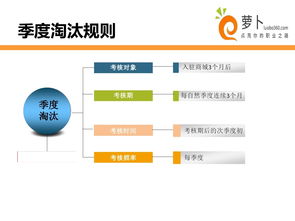 淘寶運行策劃方案