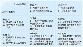 試述市場(chǎng)營(yíng)銷(xiāo)策劃方案的具體內容