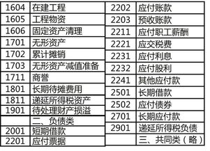 會(huì )計科目借貸教學(xué)
