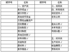 汽油費入什么會(huì )計科目,慰問(wèn)費入什么會(huì )計科目,監理費入什么會(huì )計科目