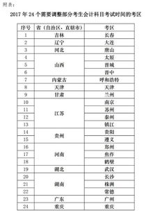 調2017費用會(huì )計科目