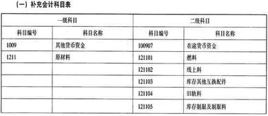 物資是會(huì )計科目