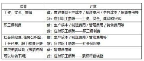 飯堂,補貼,職工,會(huì )計科目