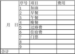 餐費,員工,會(huì )計科目