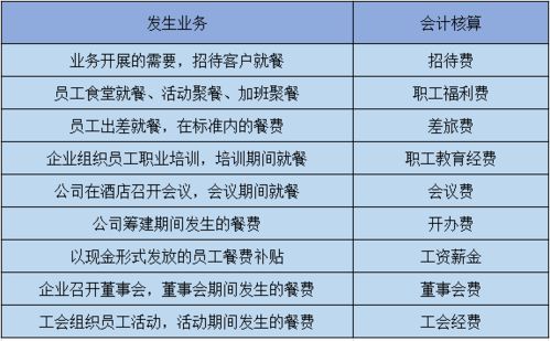 招待費會(huì )計科目稅務(wù)籌劃