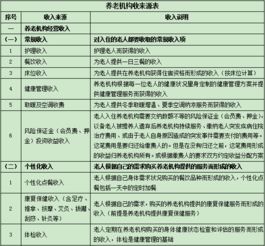 上海醫療養老機構,大慶醫療養老機構,醫療養老機構國家有什么補貼