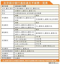 通存通兌是會(huì )計科目