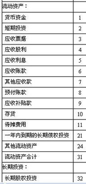 購買(mǎi)黃金用的會(huì )計科目