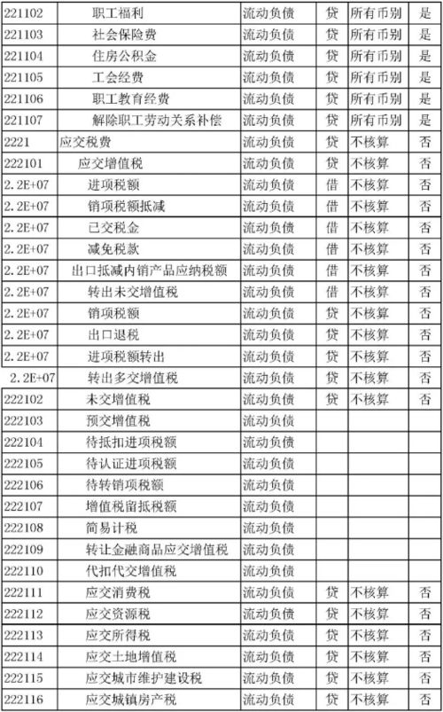 財政,會(huì )計科目