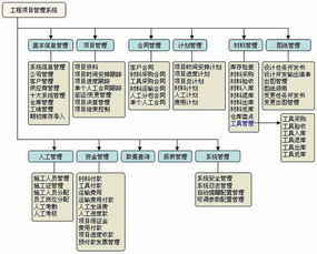 運輸企業(yè)會(huì )計科目設置,房地產(chǎn)企業(yè)會(huì )計科目設置,建筑施工企業(yè)會(huì )計科目設置