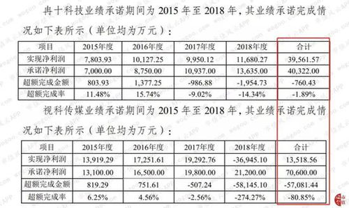應付賬款會(huì )計科目編號,應付賬款包括哪些會(huì )計科目,應付賬款對應的預算會(huì )計科目