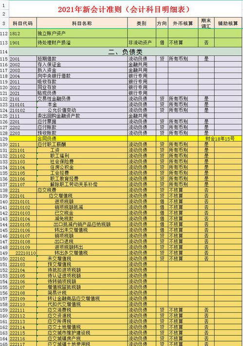 基本工資,是指,會(huì )計科目