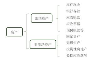 滿(mǎn)減怎么做會(huì )計科目