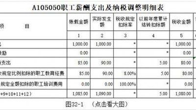 教育經(jīng)費,職工,會(huì )計科目