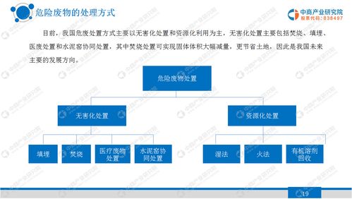 醫療廢物處理會(huì )計科目