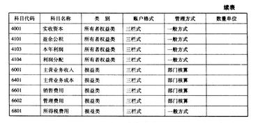 會(huì )計科目表編碼百位